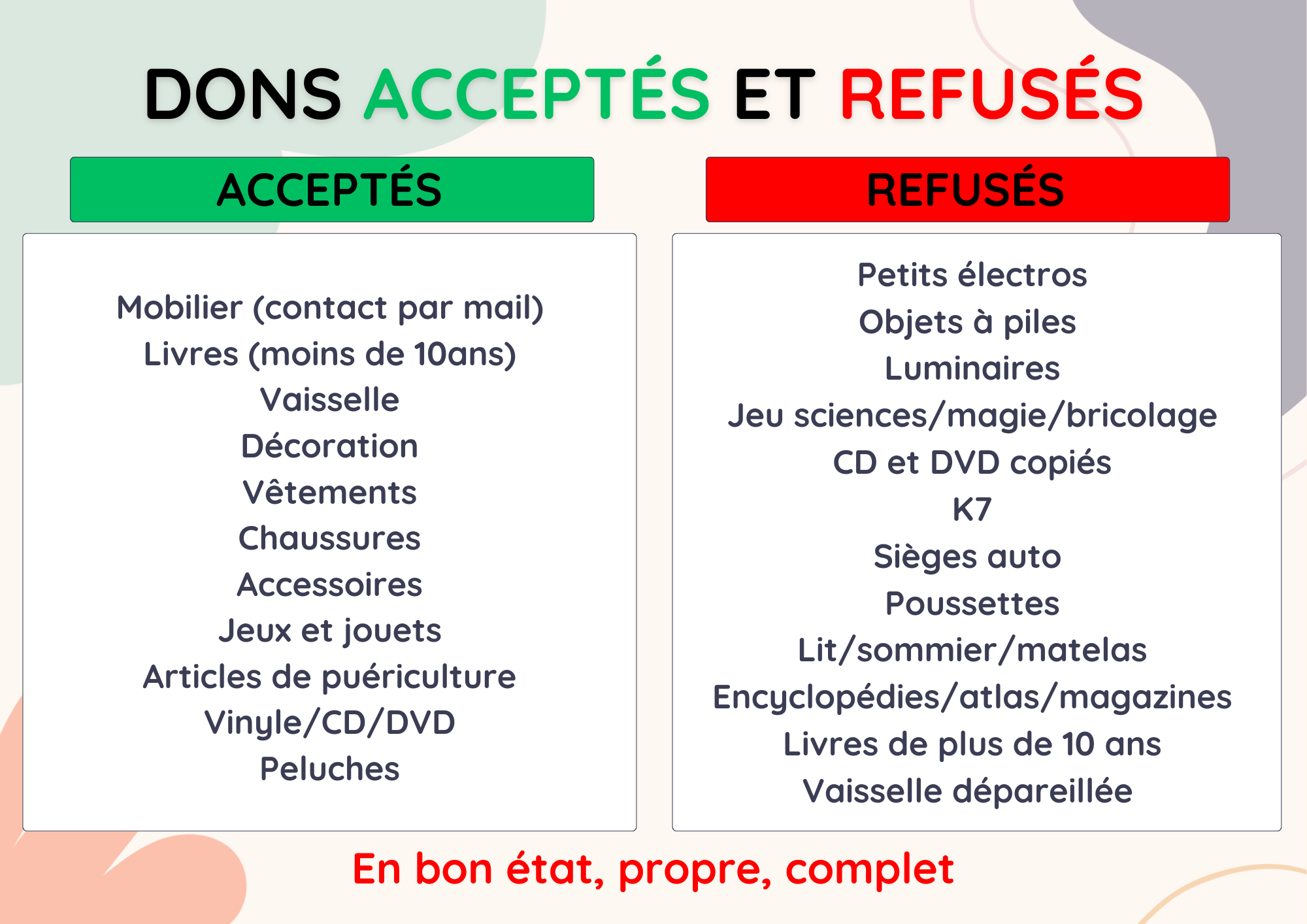 Dons acceptés refusés